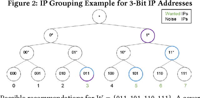 Figure 2 for Learning to Customize Network Security Rules