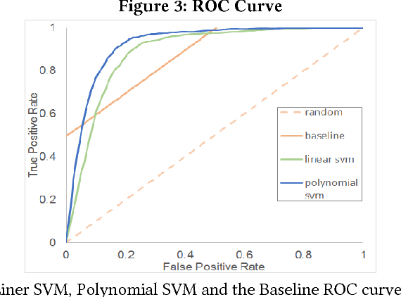 Figure 3 for Learning to Customize Network Security Rules