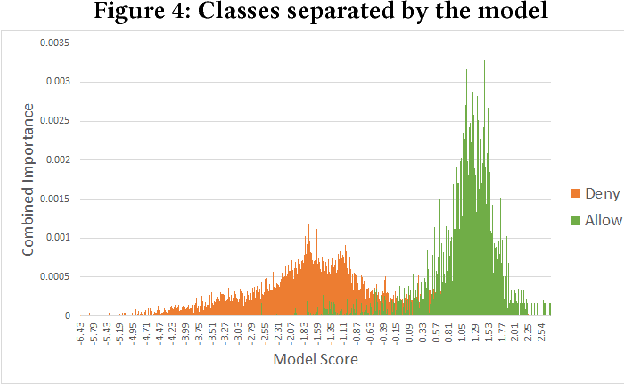 Figure 4 for Learning to Customize Network Security Rules