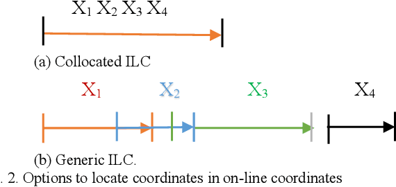 Figure 3 for Full interpretable machine learning in 2D with inline coordinates