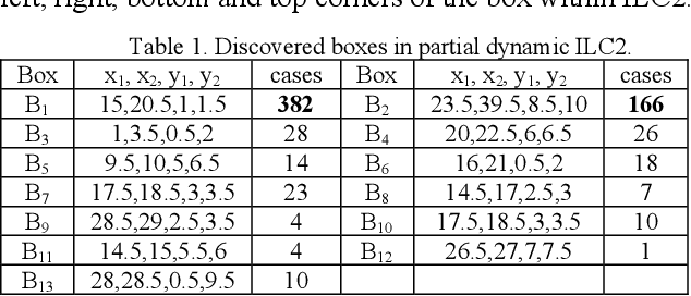 Figure 2 for Full interpretable machine learning in 2D with inline coordinates