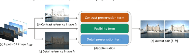 Figure 4 for Binocular Tone Mapping with Improved Overall Contrast and Local Details