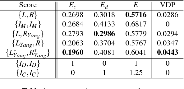 Figure 2 for Binocular Tone Mapping with Improved Overall Contrast and Local Details