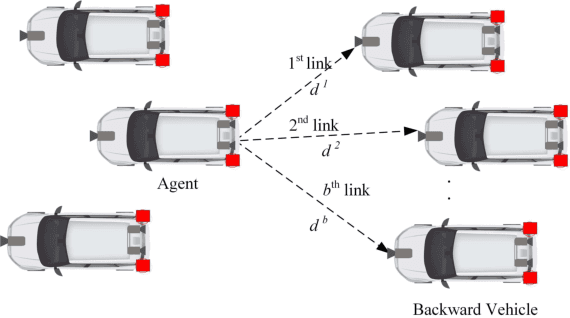 Figure 1 for Multi-Agent Deep Reinforcement Learning in Vehicular OCC