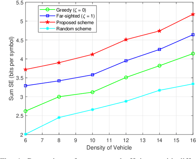 Figure 3 for Multi-Agent Deep Reinforcement Learning in Vehicular OCC