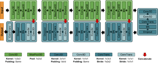 Figure 1 for Nowcasting-Nets: Deep Neural Network Structures for Precipitation Nowcasting Using IMERG