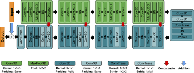 Figure 2 for Nowcasting-Nets: Deep Neural Network Structures for Precipitation Nowcasting Using IMERG