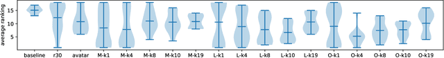 Figure 1 for Exploring Opportunistic Meta-knowledge to Reduce Search Spaces for Automated Machine Learning