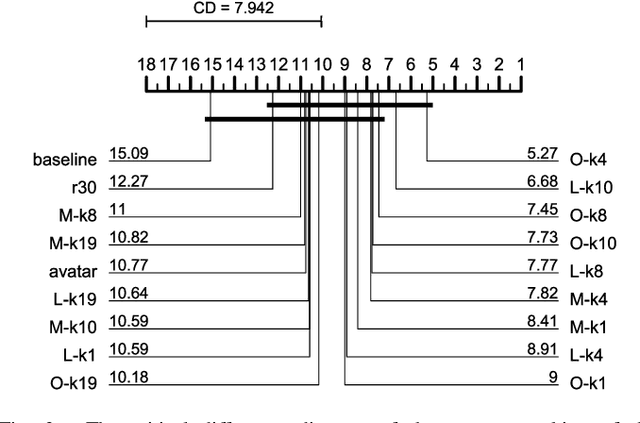Figure 2 for Exploring Opportunistic Meta-knowledge to Reduce Search Spaces for Automated Machine Learning