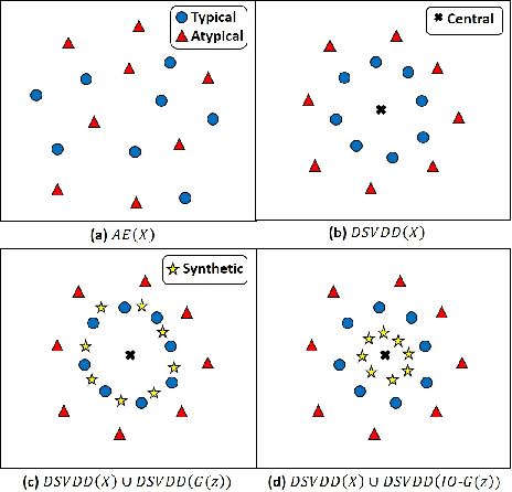 Figure 3 for Identification of Abnormal States in Videos of Ants Undergoing Social Phase Change