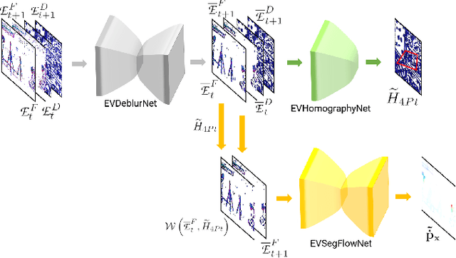 Figure 3 for EVDodge: Embodied AI For High-Speed Dodging On A Quadrotor Using Event Cameras