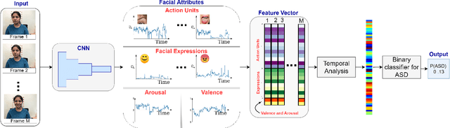 Figure 1 for A Facial Affect Analysis System for Autism Spectrum Disorder