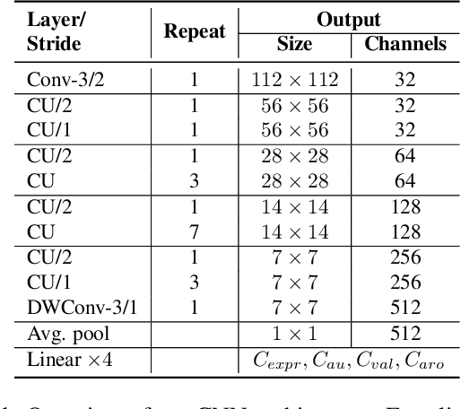 Figure 2 for A Facial Affect Analysis System for Autism Spectrum Disorder