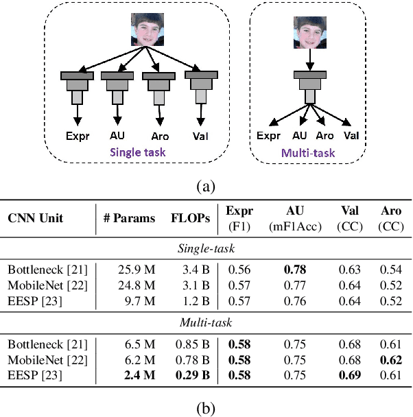 Figure 3 for A Facial Affect Analysis System for Autism Spectrum Disorder