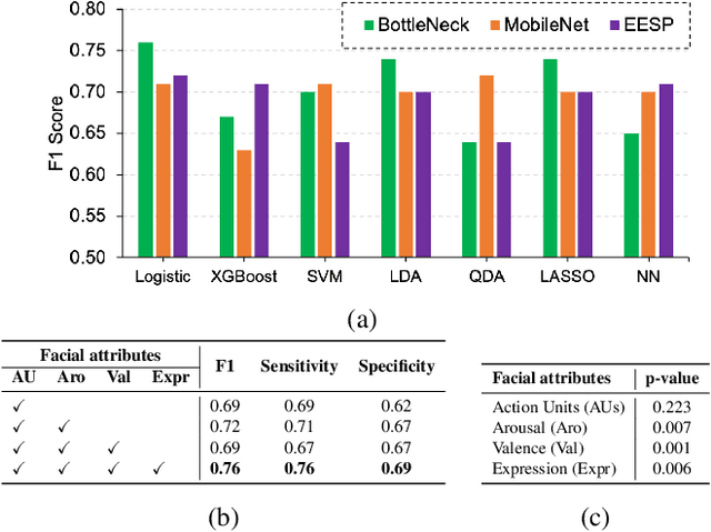 Figure 4 for A Facial Affect Analysis System for Autism Spectrum Disorder