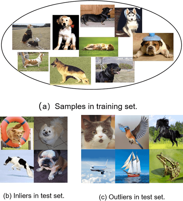 Figure 1 for Improving auto-encoder novelty detection using channel attention and entropy minimization