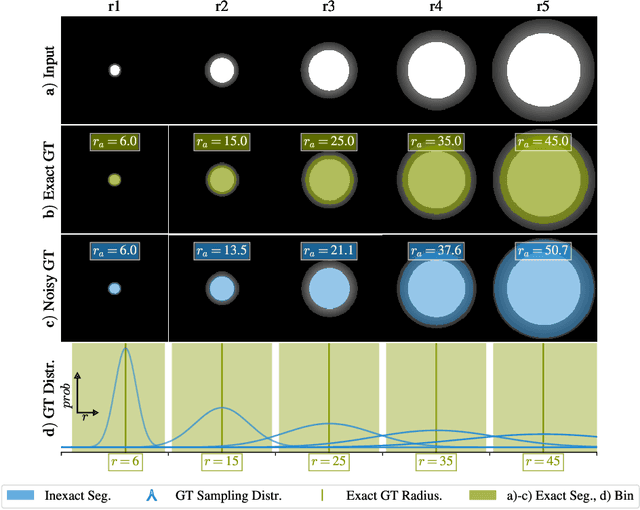 Figure 4 for Reg R-CNN: Lesion Detection and Grading under Noisy Labels