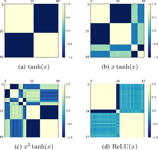 Figure 1 for Towards Understanding the Condensation of Two-layer Neural Networks at Initial Training