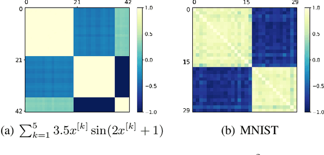 Figure 2 for Towards Understanding the Condensation of Two-layer Neural Networks at Initial Training