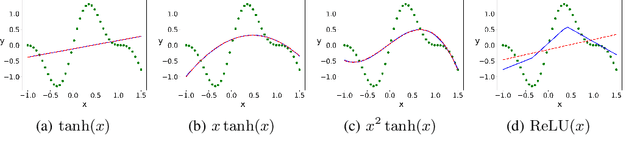 Figure 3 for Towards Understanding the Condensation of Two-layer Neural Networks at Initial Training