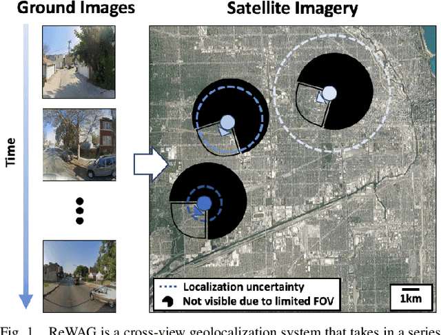 Figure 1 for Wide-Area Geolocalization with a Limited Field of View Camera