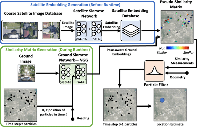 Figure 3 for Wide-Area Geolocalization with a Limited Field of View Camera