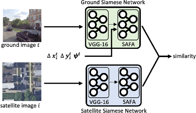 Figure 4 for Wide-Area Geolocalization with a Limited Field of View Camera