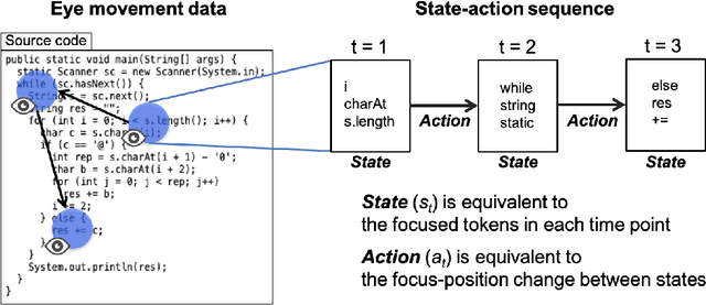 Figure 1 for Toward Imitating Visual Attention of Experts in Software Development Tasks