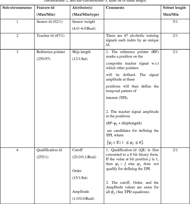 Figure 4 for New crossover operators for multiple subset selection tasks