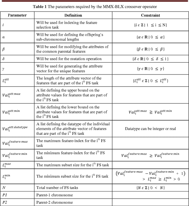 Figure 2 for New crossover operators for multiple subset selection tasks