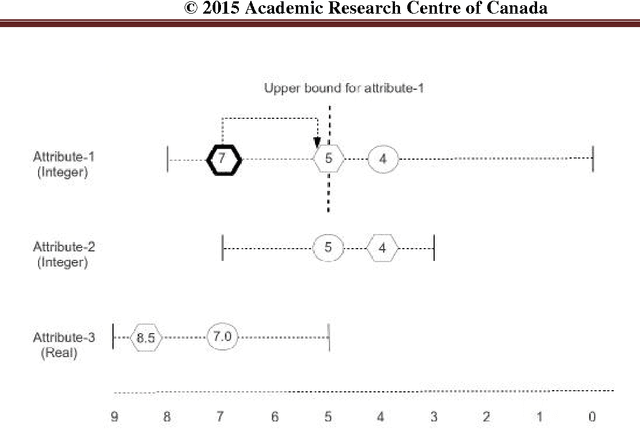 Figure 3 for New crossover operators for multiple subset selection tasks