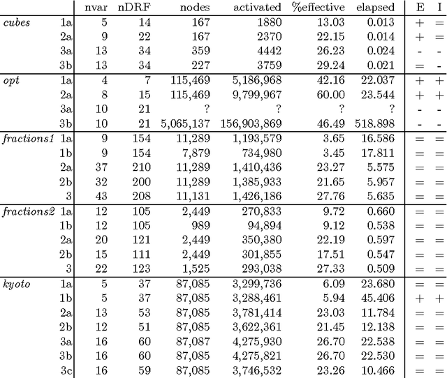 Figure 1 for A Comparative Study of Arithmetic Constraints on Integer Intervals