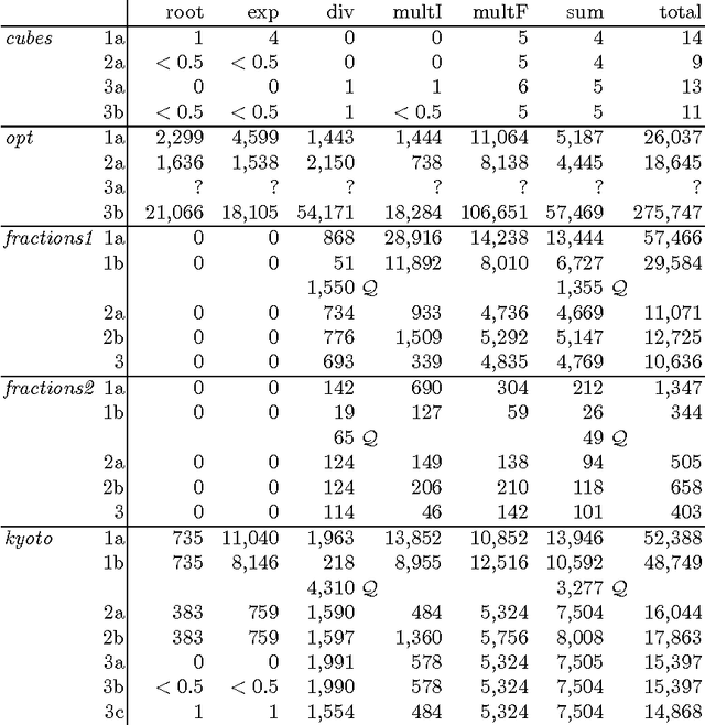 Figure 2 for A Comparative Study of Arithmetic Constraints on Integer Intervals
