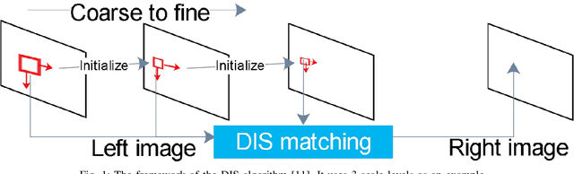 Figure 1 for Bayesian dense inverse searching algorithm for real-time stereo matching in minimally invasive surgery