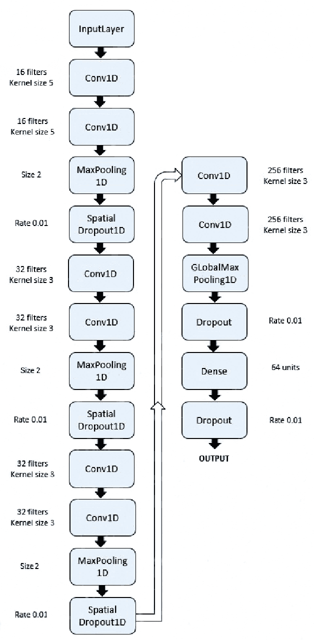 Figure 4 for Real-Time Sleep Staging using Deep Learning on a Smartphone for a Wearable EEG
