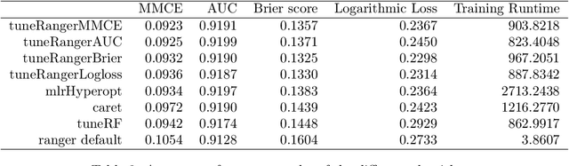 Figure 3 for Hyperparameters and Tuning Strategies for Random Forest