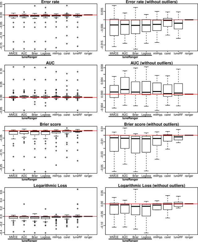 Figure 2 for Hyperparameters and Tuning Strategies for Random Forest