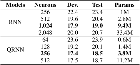 Figure 2 for Quaternion Recurrent Neural Networks