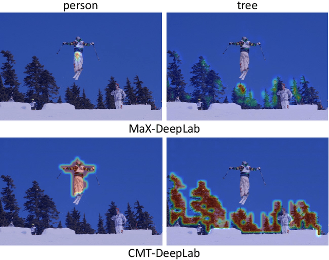 Figure 1 for CMT-DeepLab: Clustering Mask Transformers for Panoptic Segmentation