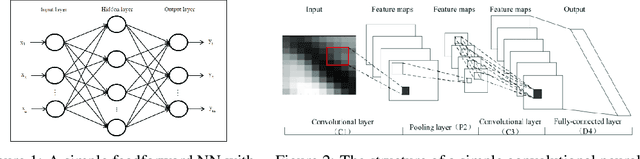 Figure 1 for Advances in Quantum Deep Learning: An Overview