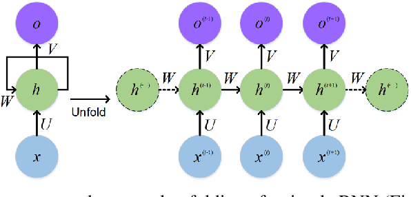 Figure 2 for Advances in Quantum Deep Learning: An Overview