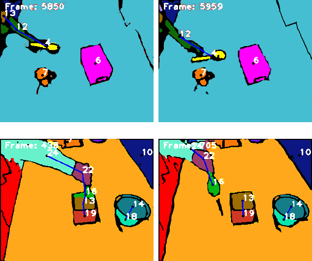 Figure 1 for A Variational Graph Autoencoder for Manipulation Action Recognition and Prediction