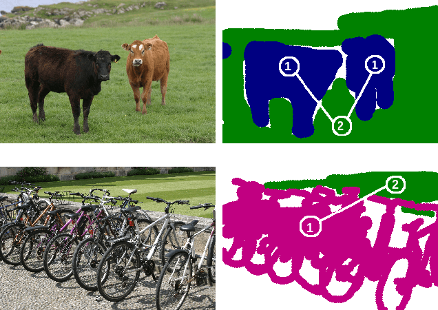 Figure 3 for A Variational Graph Autoencoder for Manipulation Action Recognition and Prediction