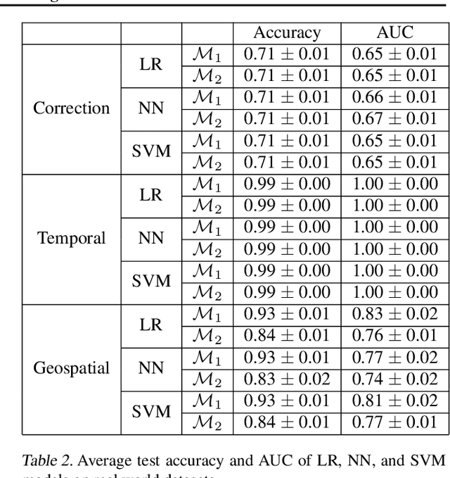 Figure 4 for Towards Robust and Reliable Algorithmic Recourse