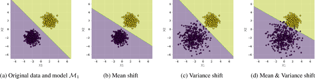 Figure 1 for Towards Robust and Reliable Algorithmic Recourse