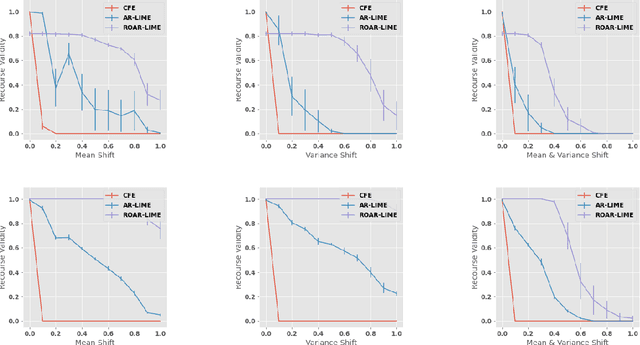 Figure 3 for Towards Robust and Reliable Algorithmic Recourse