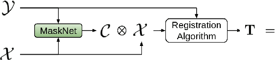 Figure 3 for MaskNet: A Fully-Convolutional Network to Estimate Inlier Points