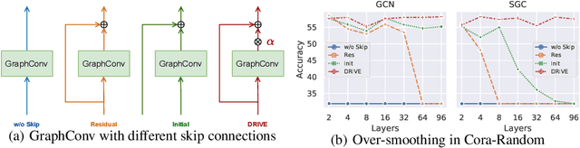 Figure 1 for Universal Deep GNNs: Rethinking Residual Connection in GNNs from a Path Decomposition Perspective for Preventing the Over-smoothing