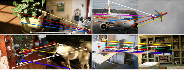 Figure 1 for Learning Semantic Correspondence with Sparse Annotations