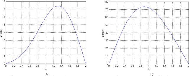Figure 4 for Dynamics of the Orthoglide parallel robot